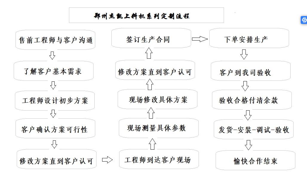 螺旋提升机非标定制