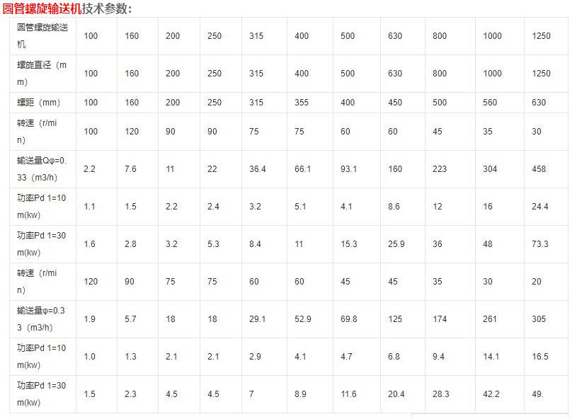 绞龙输送机技术参数.jpg