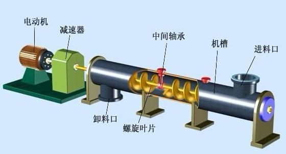 水平管式螺旋输送机结构.jpg