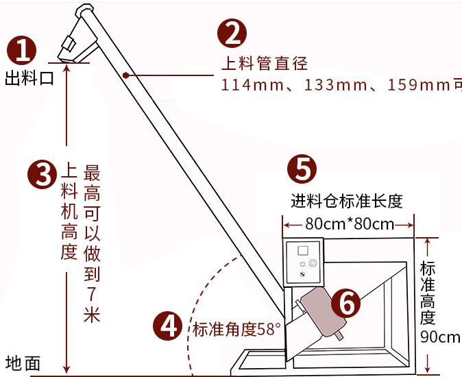 螺旋给料机